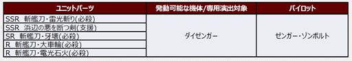 画像ギャラリー No.002のサムネイル画像 / 「スーパーロボット大戦DD」，ショートシナリオイベント“悪を断つ剣”にダイゼンガーが登場