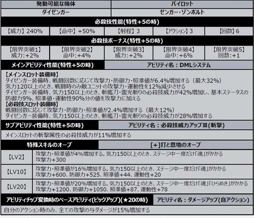 画像ギャラリー No.006のサムネイル画像 / 「スーパーロボット大戦DD」，ショートシナリオイベント“悪を断つ剣”にダイゼンガーが登場