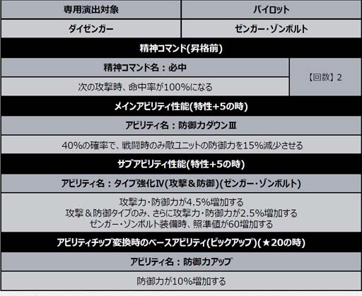 画像ギャラリー No.008のサムネイル画像 / 「スーパーロボット大戦DD」，ショートシナリオイベント“悪を断つ剣”にダイゼンガーが登場