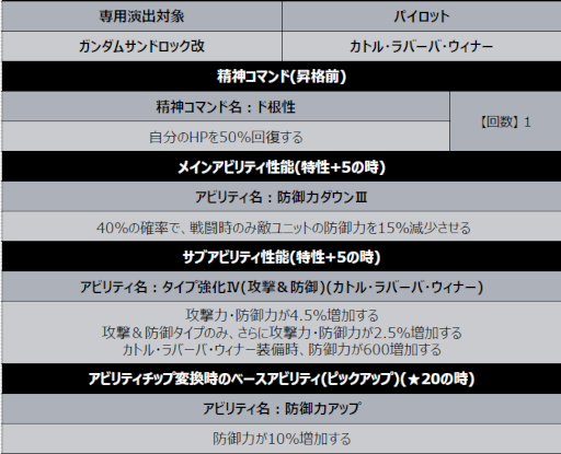 画像ギャラリー No.006のサムネイル画像 / 「スーパーロボット大戦DD」新シナリオ“2章Part13”を公開。“ガンダムサンドロック改/カトル・ラバーバ・ウィナー”も登場
