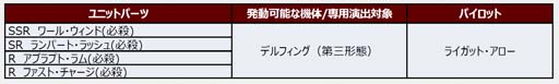 画像ギャラリー No.002のサムネイル画像 / 「スーパーロボット大戦DD」,期間限定参戦イベント“クロス・ブレイド(巨兵邂逅)”開催中