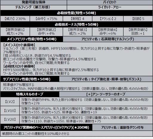 画像ギャラリー No.006のサムネイル画像 / 「スーパーロボット大戦DD」,期間限定参戦イベント“クロス・ブレイド(巨兵邂逅)”開催中