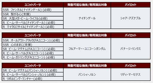 画像ギャラリー No.002のサムネイル画像 / 「スーパーロボット大戦DD」，新シナリオ「2章Part14」開放。“4ステップアップ ガシャ-2章Part14-”も開催中