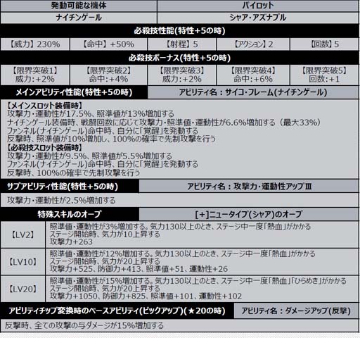 画像ギャラリー No.006のサムネイル画像 / 「スーパーロボット大戦DD」，新シナリオ「2章Part14」開放。“4ステップアップ ガシャ-2章Part14-”も開催中