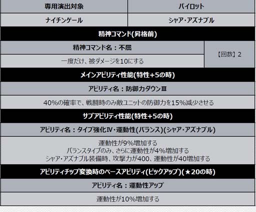 画像ギャラリー No.008のサムネイル画像 / 「スーパーロボット大戦DD」，新シナリオ「2章Part14」開放。“4ステップアップ ガシャ-2章Part14-”も開催中