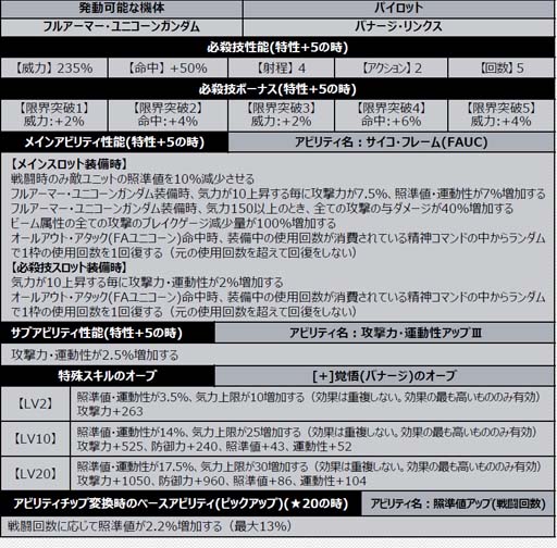 画像ギャラリー No.010のサムネイル画像 / 「スーパーロボット大戦DD」，新シナリオ「2章Part14」開放。“4ステップアップ ガシャ-2章Part14-”も開催中