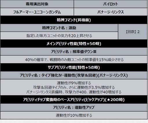 画像ギャラリー No.012のサムネイル画像 / 「スーパーロボット大戦DD」，新シナリオ「2章Part14」開放。“4ステップアップ ガシャ-2章Part14-”も開催中