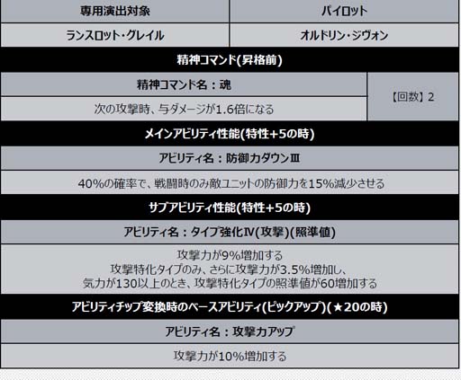 画像ギャラリー No.021のサムネイル画像 / 「スーパーロボット大戦DD」，新シナリオ「2章Part14」開放。“4ステップアップ ガシャ-2章Part14-”も開催中