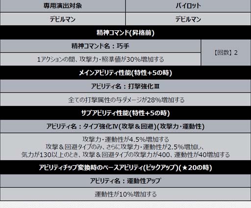画像ギャラリー No.023のサムネイル画像 / 「スーパーロボット大戦DD」，新シナリオ「2章Part14」開放。“4ステップアップ ガシャ-2章Part14-”も開催中