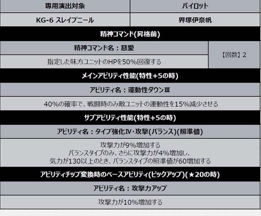 画像ギャラリー No.025のサムネイル画像 / 「スーパーロボット大戦DD」，新シナリオ「2章Part14」開放。“4ステップアップ ガシャ-2章Part14-”も開催中