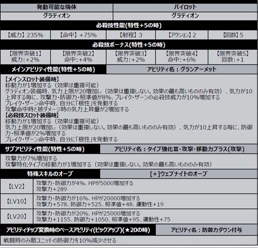 画像ギャラリー No.006のサムネイル画像 / 「スーパーロボット大戦DD」，イベントワールドに「静かなる刻を共に感じて」が登場