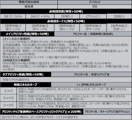 画像ギャラリー No.003のサムネイル画像 / 「スーパーロボット大戦DD」，新シナリオ“3章Part1”を開放。“蜃気楼/ゼロ”が登場