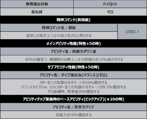 画像ギャラリー No.004のサムネイル画像 / 「スーパーロボット大戦DD」，新シナリオ“3章Part1”を開放。“蜃気楼/ゼロ”が登場