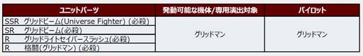 画像ギャラリー No.002のサムネイル画像 / 「スーパーロボット大戦DD」,参戦イベント「憑・依」&「4ステップアップガシャ-憑・依-」実装