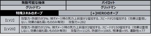 画像ギャラリー No.006のサムネイル画像 / 「スーパーロボット大戦DD」,参戦イベント「憑・依」&「4ステップアップガシャ-憑・依-」実装