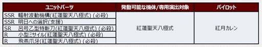 画像ギャラリー No.008のサムネイル画像 / 「スーパーロボット大戦DD」,参戦イベント「憑・依」&「4ステップアップガシャ-憑・依-」実装