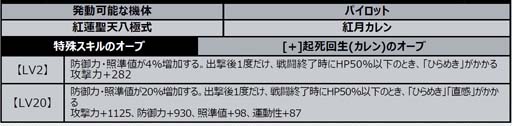 画像ギャラリー No.012のサムネイル画像 / 「スーパーロボット大戦DD」,参戦イベント「憑・依」&「4ステップアップガシャ-憑・依-」実装