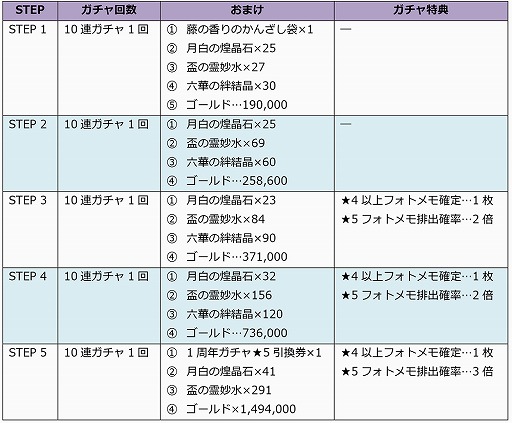 画像ギャラリー No.005のサムネイル画像 / 「ザンビ THE GAME」,最大150連無料ガチャなど配信1周年記念イベントが開催
