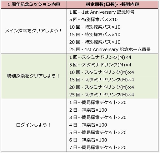 画像ギャラリー No.006のサムネイル画像 / 「ザンビ THE GAME」,最大150連無料ガチャなど配信1周年記念イベントが開催