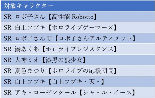 画像ギャラリー No.006のサムネイル画像 / 「暁のブレイカーズ」が「ホロライブ」との第2弾コラボイベント「EPIV」を6月13日より実施
