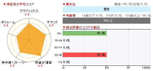 グラフ