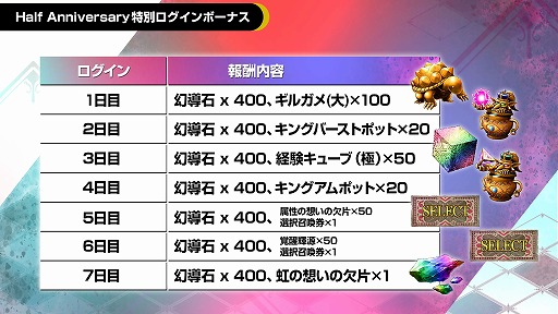 画像ギャラリー No.009のサムネイル画像 / 「FFBE幻影戦争」のアニメーションPVが公開に。配信半年のキャンペーンでは,毎日UR1枠が確定の無料10連召喚などを実施