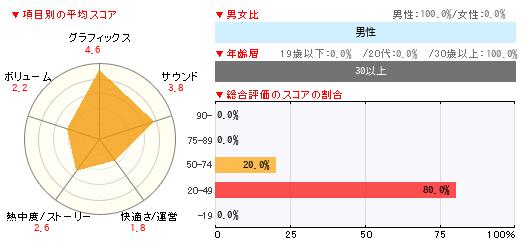 グラフ