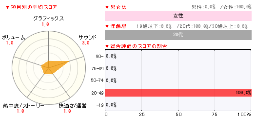 グラフ