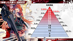 画像ギャラリー No.027のサムネイル画像 / 「アークナイツ」のイベント“ウォルモンドの薄暮”が10月28日にスタート。新オペレーターやコーデも発表された公式生放送をレポート