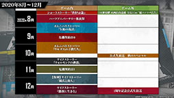 画像ギャラリー No.056のサムネイル画像 / 「アークナイツ」の新章“苦難揺籃”が12月30日に開幕。新コーデや1周年記念のログインボーナスなども発表された公式生放送をレポート