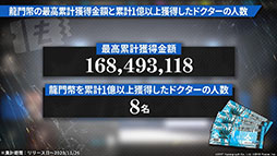 画像ギャラリー No.076のサムネイル画像 / 「アークナイツ」の新章“苦難揺籃”が12月30日に開幕。新コーデや1周年記念のログインボーナスなども発表された公式生放送をレポート
