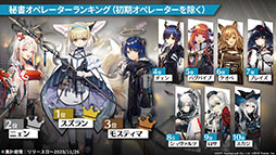 画像ギャラリー No.088のサムネイル画像 / 「アークナイツ」の新章“苦難揺籃”が12月30日に開幕。新コーデや1周年記念のログインボーナスなども発表された公式生放送をレポート