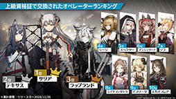 画像ギャラリー No.090のサムネイル画像 / 「アークナイツ」の新章“苦難揺籃”が12月30日に開幕。新コーデや1周年記念のログインボーナスなども発表された公式生放送をレポート