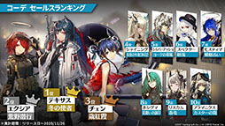 画像ギャラリー No.092のサムネイル画像 / 「アークナイツ」の新章“苦難揺籃”が12月30日に開幕。新コーデや1周年記念のログインボーナスなども発表された公式生放送をレポート