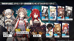 画像ギャラリー No.007のサムネイル画像 / 「アークナイツ」のサイドストーリー“潮汐の下”が10月21日16：00にスタート。新オペレーターのグレイディーアを獲得できるチャンス