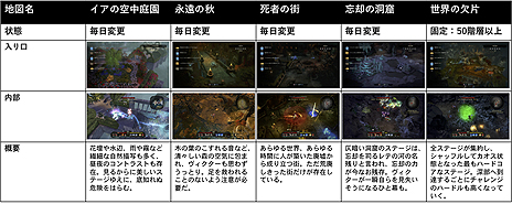 画像ギャラリー No.005のサムネイル画像 / PS4版「ヴィクター・ヴラン オーバーキル エディション」の予約注文受付が本日スタート。DLC「砕けた世界」のトレイラーも公開