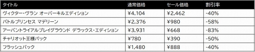 画像ギャラリー No.002のサムネイル画像 / 「フラッシュバック」など3gooのSwitch用DL版5タイトルが,最大83%オフになるセールをニンテンドーeショップで実施中