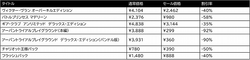 画像ギャラリー No.002のサムネイル画像 / 「アーバントライアル」が299円。3gooのSwitch向けDLソフト7タイトルが最大92%オフになるセールが開催