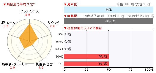 グラフ