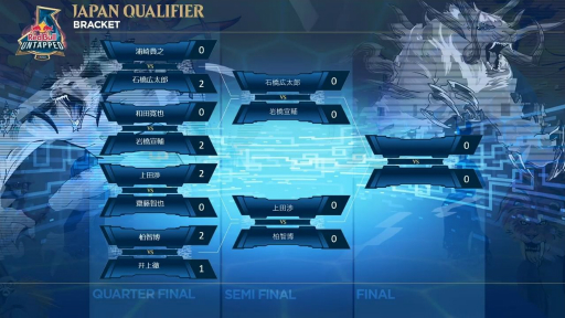 画像ギャラリー No.009のサムネイル画像 / ［TGS 2020］「MtGアリーナ」世界大会“Red Bull Untapped”の日本予選をレポート。オムナス大上陸合戦を制したのは石橋 広太郎選手