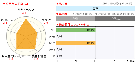 グラフ