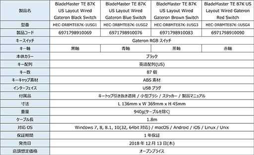 画像ギャラリー No.012のサムネイル画像 / 本体側面にダイヤルを搭載したDREVOのゲーマー向け10キーレスキーボードが国内発売。日本語,英語配列いずれも税込約1万2000円