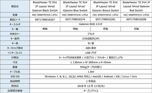 画像ギャラリー No.013のサムネイル画像 / 本体側面にダイヤルを搭載したDREVOのゲーマー向け10キーレスキーボードが国内発売。日本語,英語配列いずれも税込約1万2000円