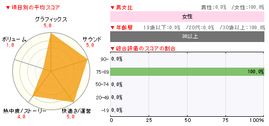 グラフ
