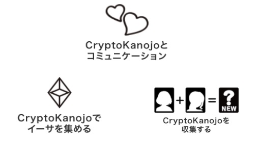 画像ギャラリー No.002のサムネイル画像 / ブロックチェーンゲーム「CryptoKanojo」が12月24日に正式サービスイン