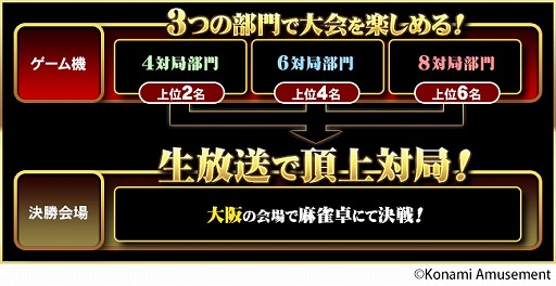 画像ギャラリー No.002のサムネイル画像 / 「麻雀格闘倶楽部 GRAND MASTER」,特別大会“三麻雷帝戦 頂上対局”を1月12日13:00から開催