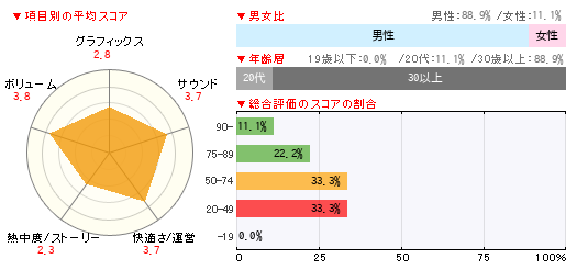 グラフ