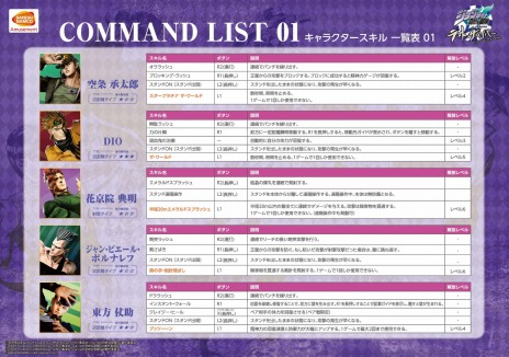 画像ギャラリー No.021のサムネイル画像 / 「ジョジョの奇妙な冒険 ラストサバイバー」が12月18日より稼働決定。承太郎やDIOなど10キャラクターのスキルと杜王町のマップを公開