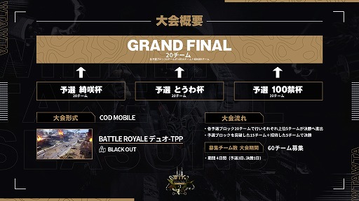画像ギャラリー No.002のサムネイル画像 / eスポーツ大会「WTA Call of Duty: Mobile Season3」,3月27日に開催へ