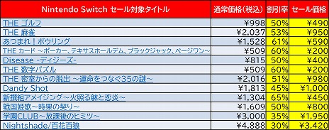 画像ギャラリー No.002のサムネイル画像 / ディースリー・パブリッシャー，Switch/3DS向けDLソフトを対象としたサマーセール第2弾を開催。合計19タイトルが最大65％オフに
